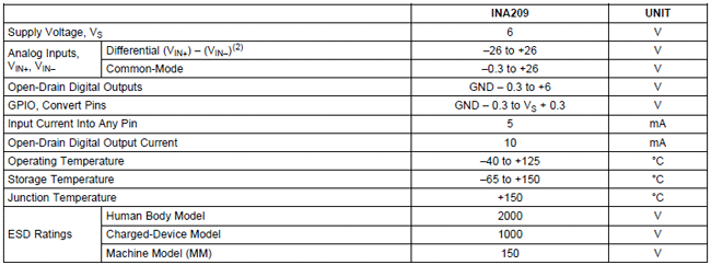 INA209 Absolute Maximum Ratings