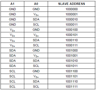 INA209 SLAVE ADDRESS