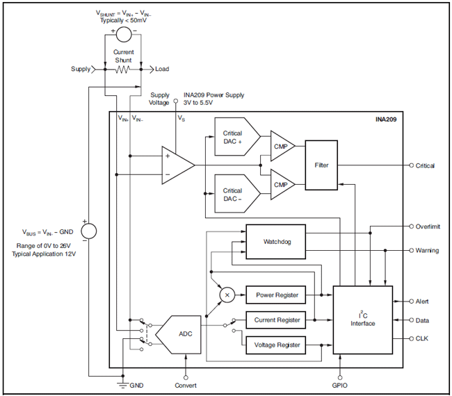 INA209 Tipical Application Circuit