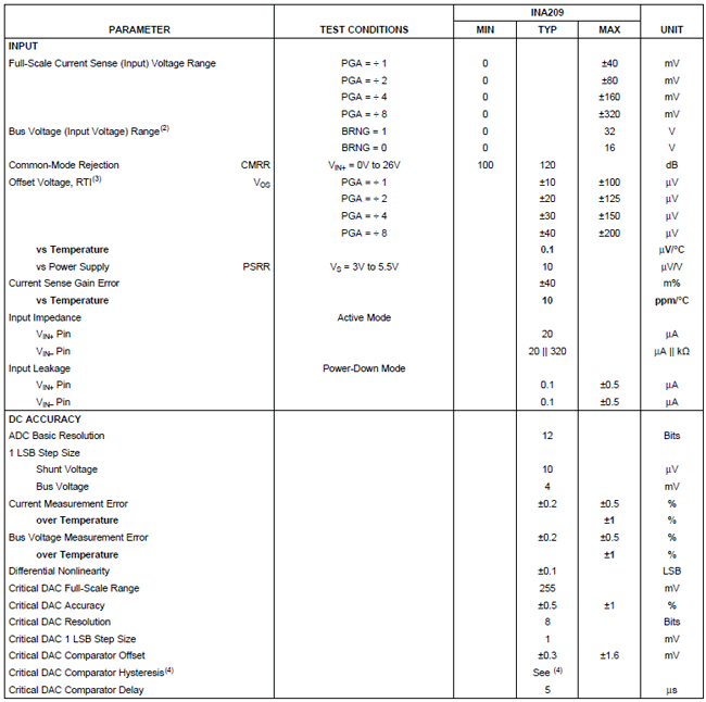 INA209 Electrical Characteristics 